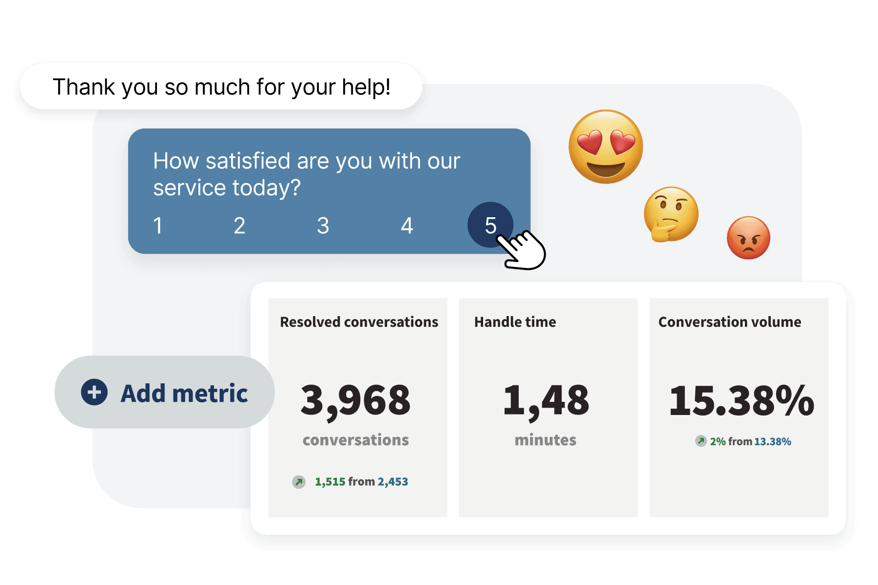 Outil CSAT Hootsuite avec des indicateurs