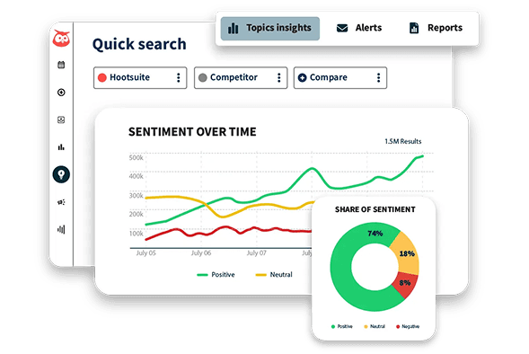 Social listening de Hootsuite