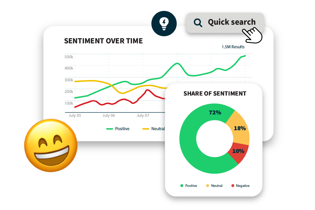 Fonctionnalités de social listening de Hootsuite