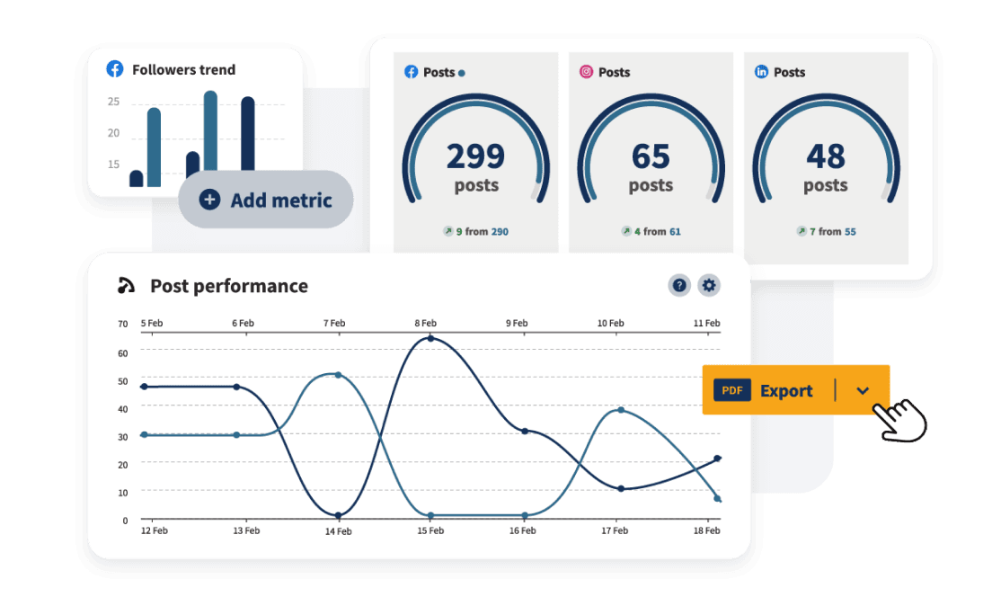 Tableau de bord Hootsuite Analytics avec indicateurs d'abonnés, de performances des publications et de publications