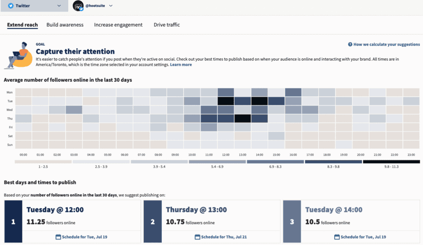 Capture d'écran montrant le meilleur moment pour publier une carte thermique de Hootsuite Analytics