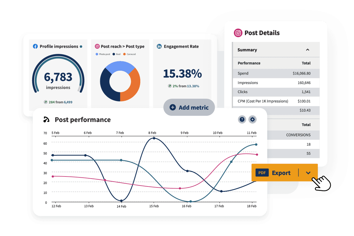 Exemples d'indicateurs pour les impressions de profil, la portée des publications, le taux d'engagement et la performance des publications.
