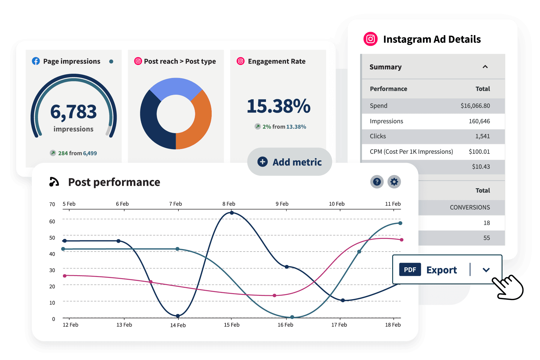 Les outils Hootsuite affichent les détails des publicités Instagram, ainsi que le taux d'engagement et les performances des publications.