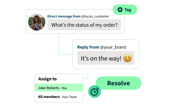 Fonctions de messagerie de Hootsuite