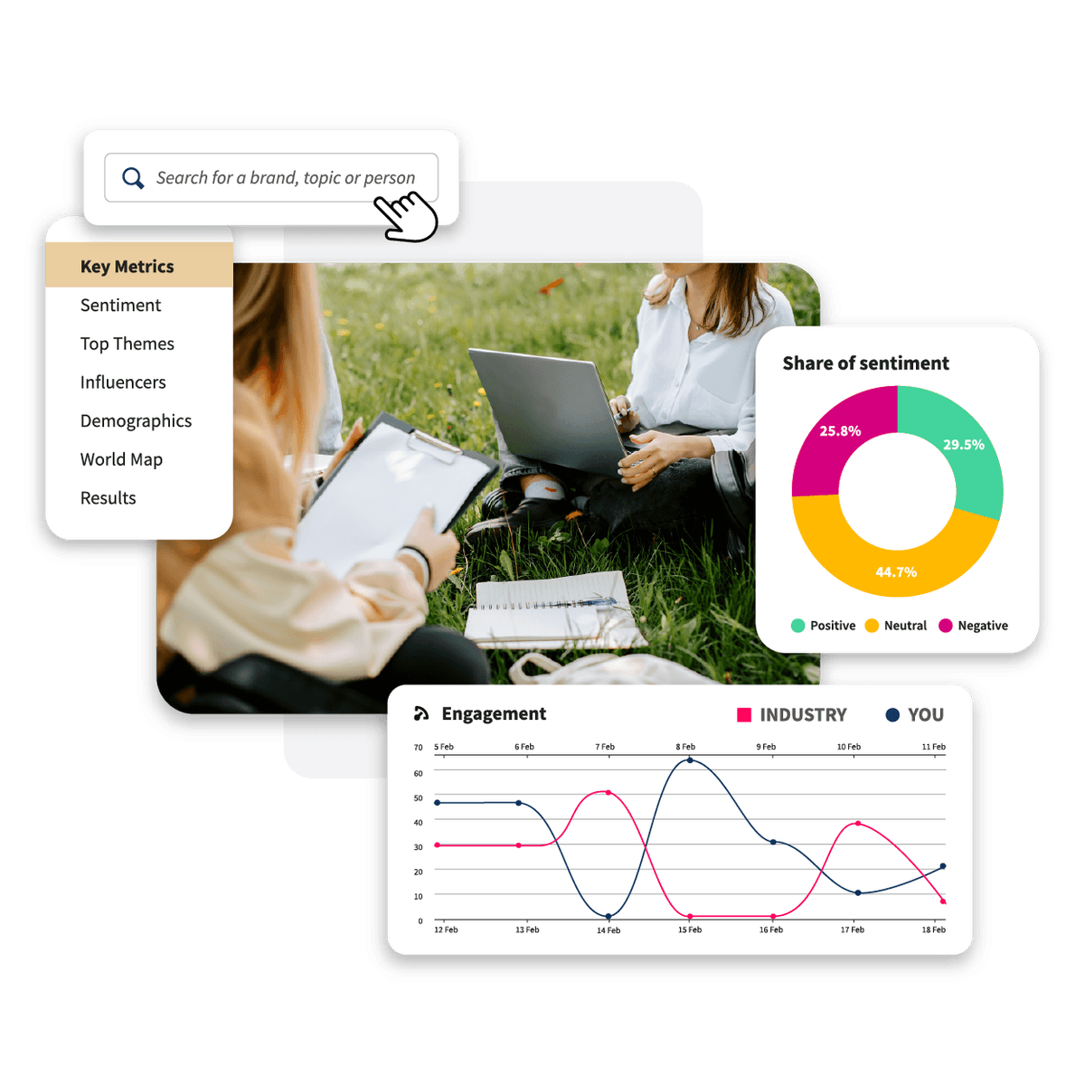 Social listening de Hootsuite