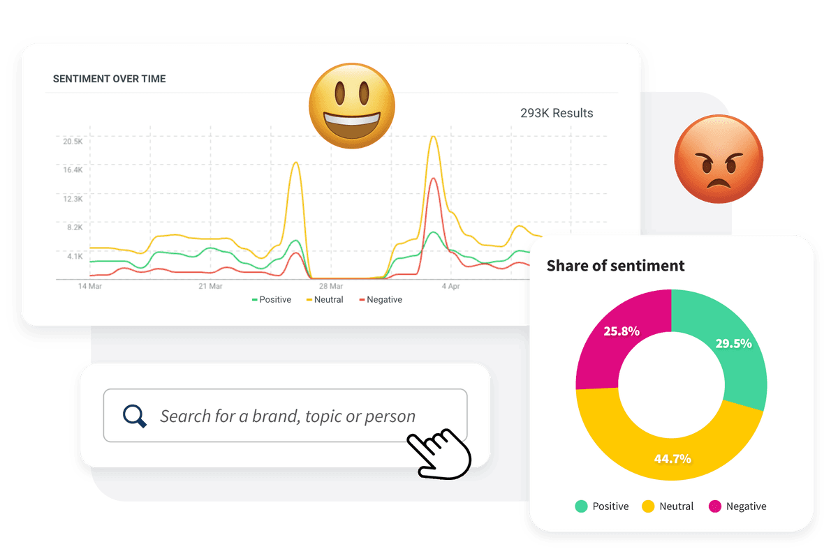 Tableau de bord de social listening Hootsuite avec recherche de tendances, part de sentiment et opinion dans le temps