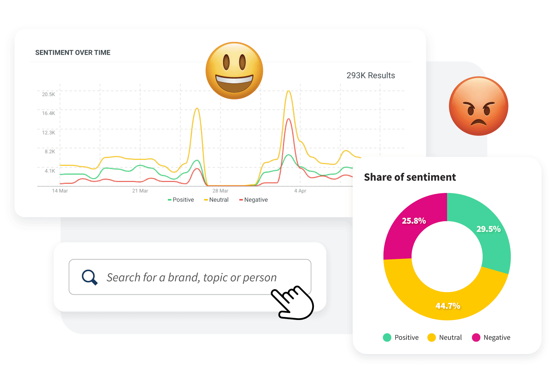 Tableau de bord de social listening Hootsuite avec recherche de tendances, part de sentiment et opinion dans le temps