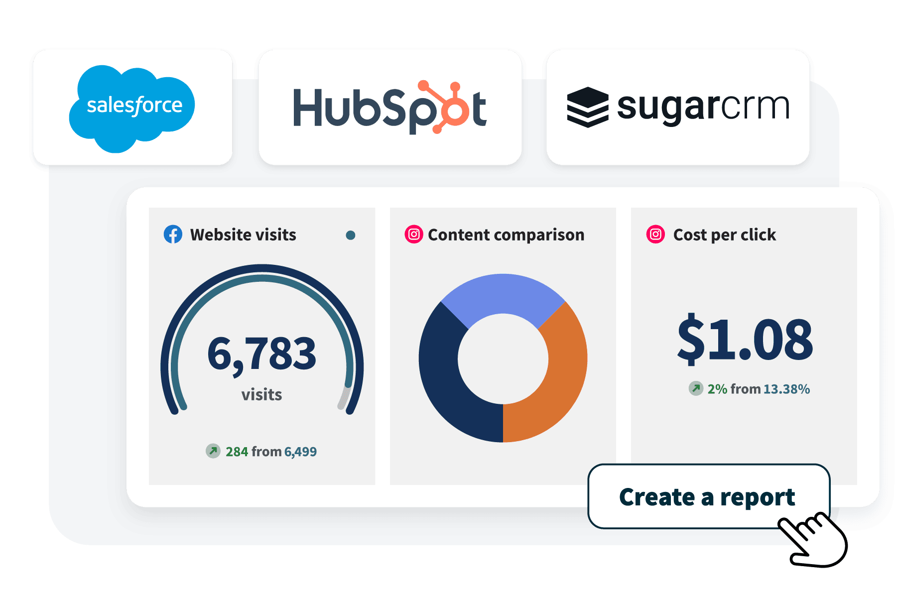 Outils de vente sociale et intégrations Hootsuite, y compris Salesforce, HubSpot, SugarCrm logos et indicateurs des rapports d'analyse