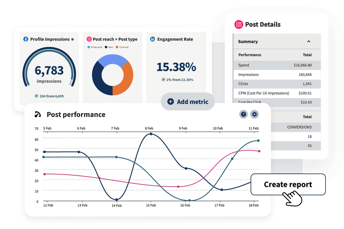 tableau de bord analytique hootsuite