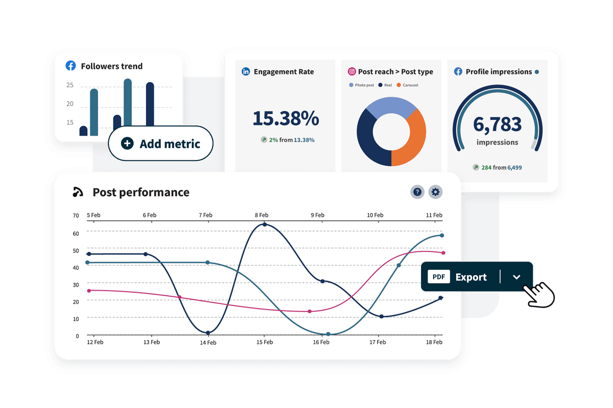 Fonctionnalités d'analyse Hootsuite