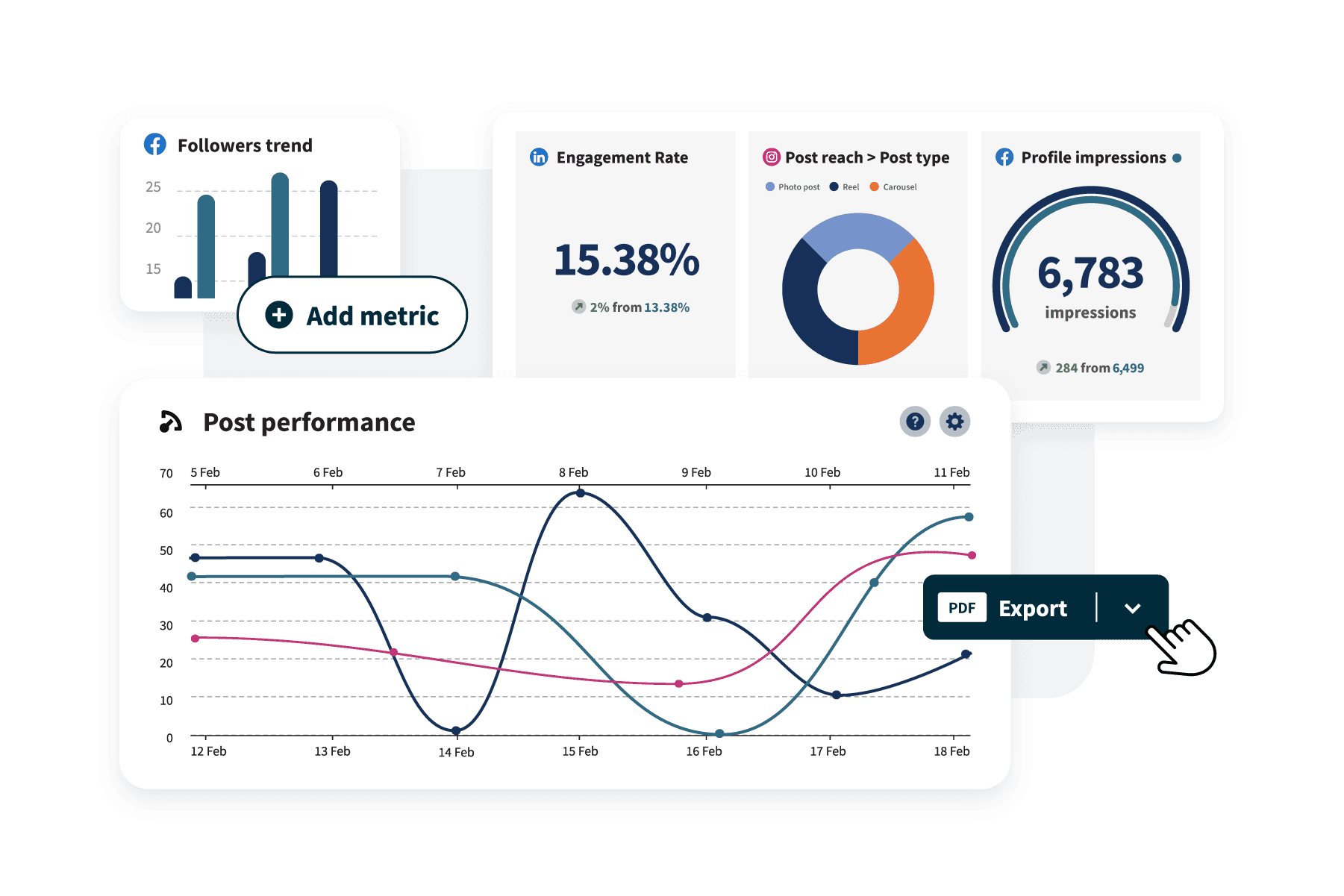 Robot sur un ordinateur portable avec des graphiques montrant les indicateurs de performance